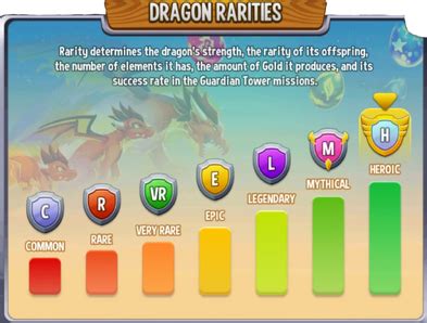 Dragon City Competitive List Wiki .